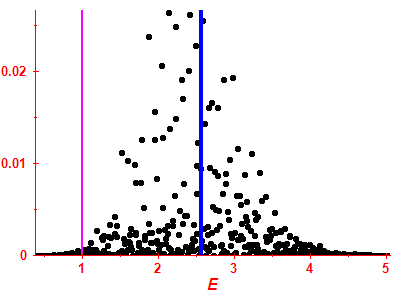 Strength function